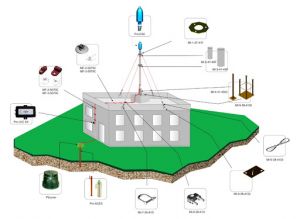 Lắp đặt mọi hệ thống chống sét tại Bắc Giang và các tỉnh phía Bắc